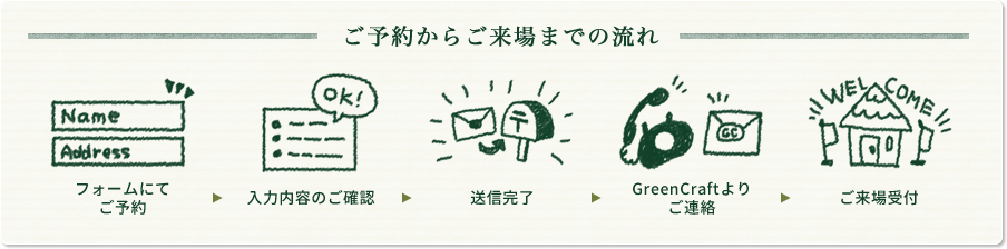 ご予約からご来場までの流れ